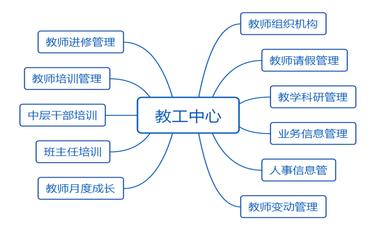 教工管理中心