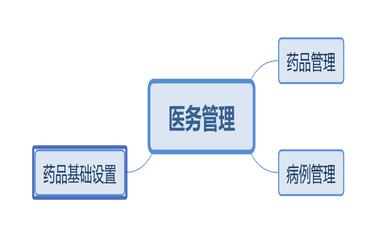 医务管理中心