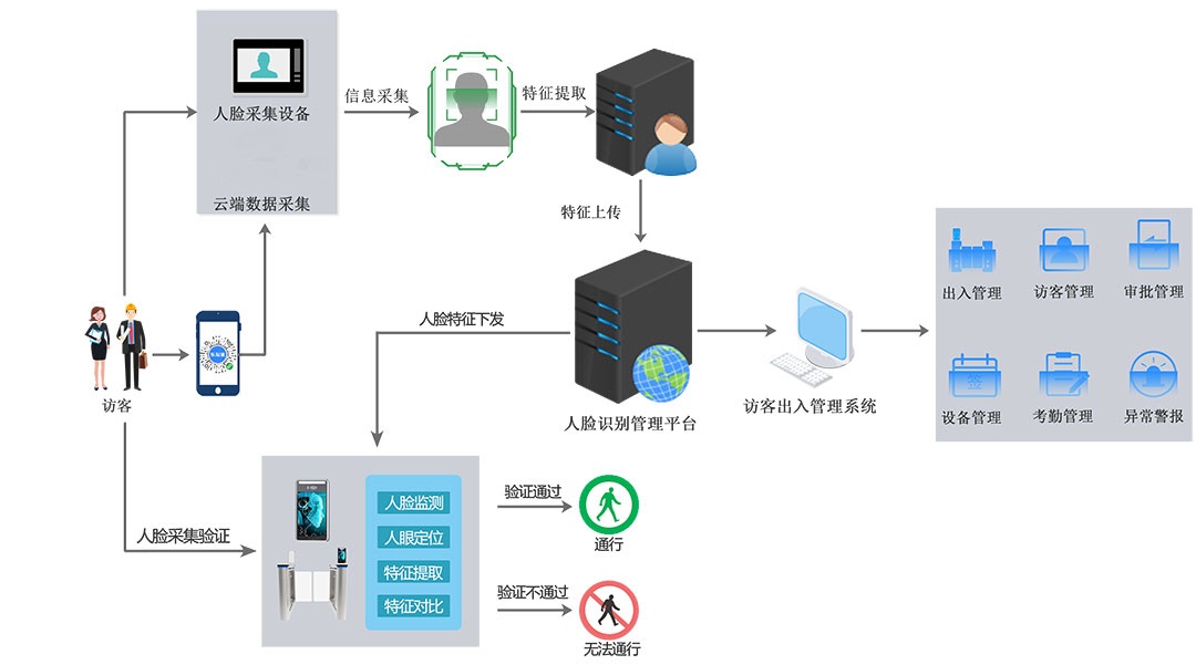 访客系统051101.jpg