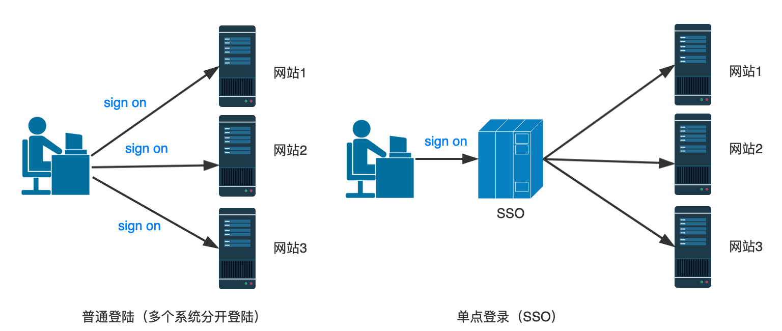 单点登录.png