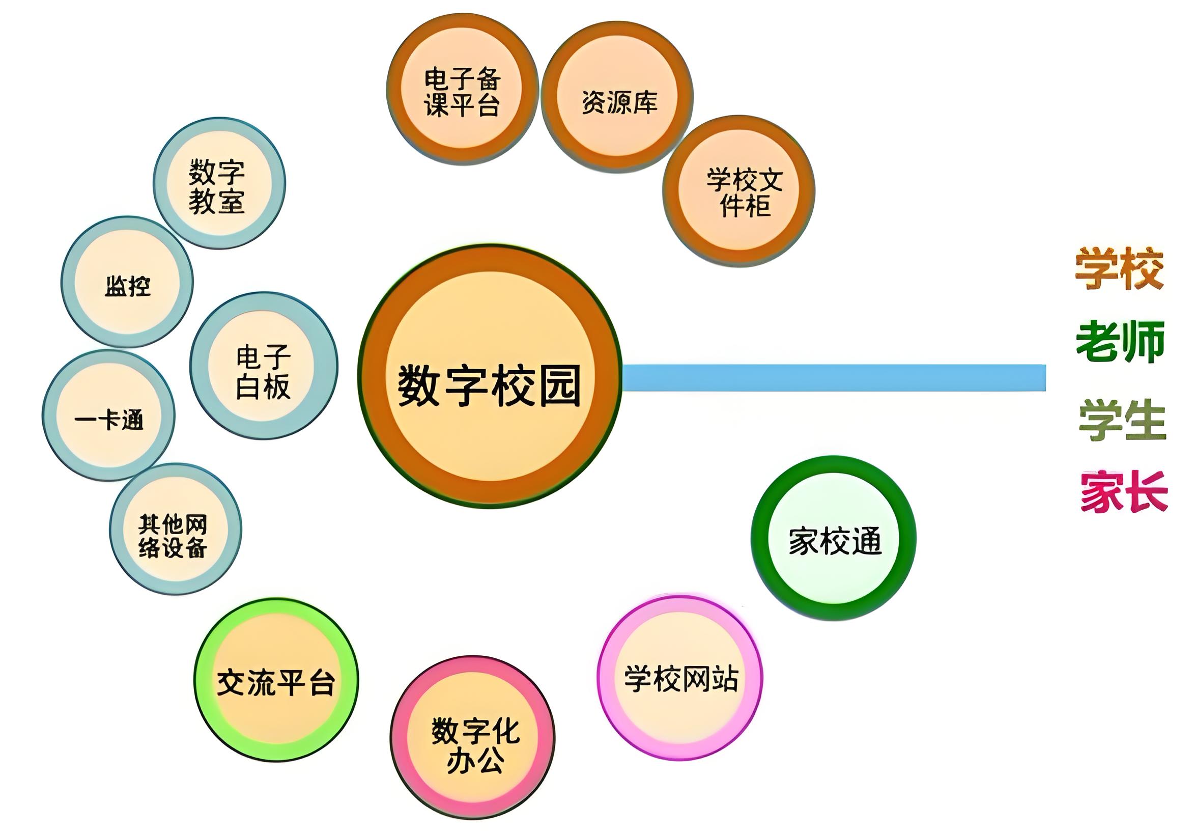 数字校园060802.jpg