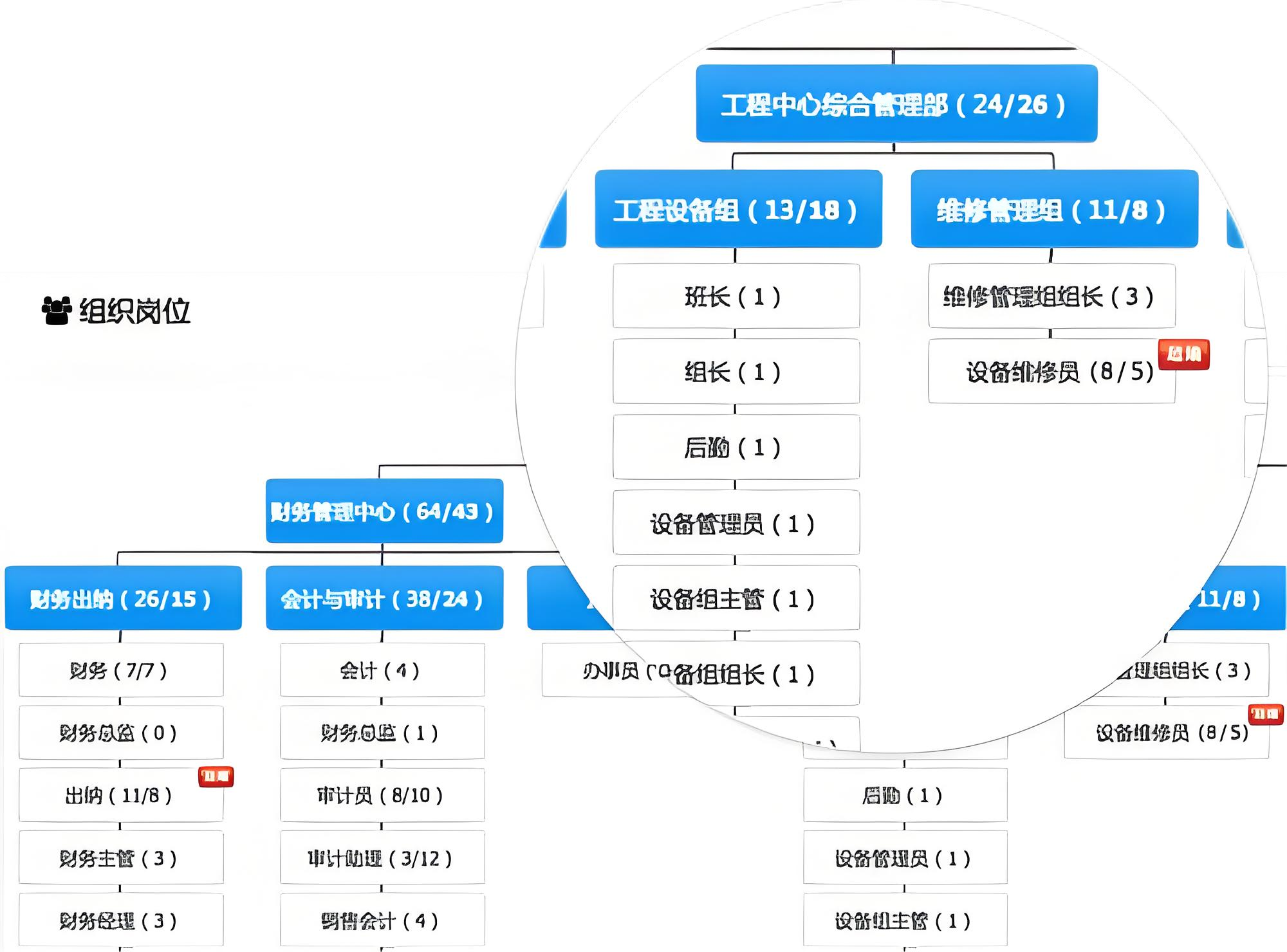 组织机构.jpg