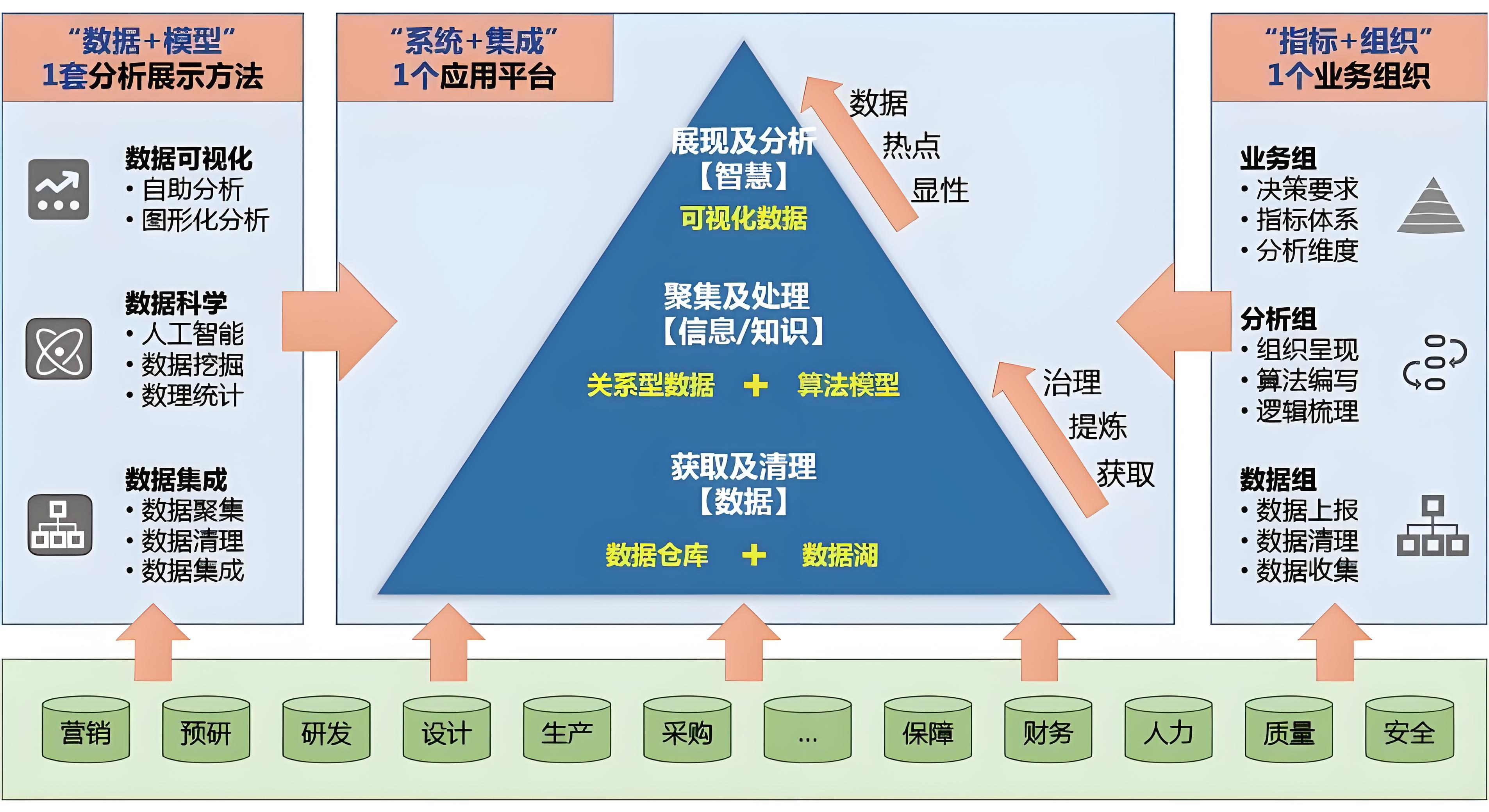 数据分析与决策支持061506.jpg