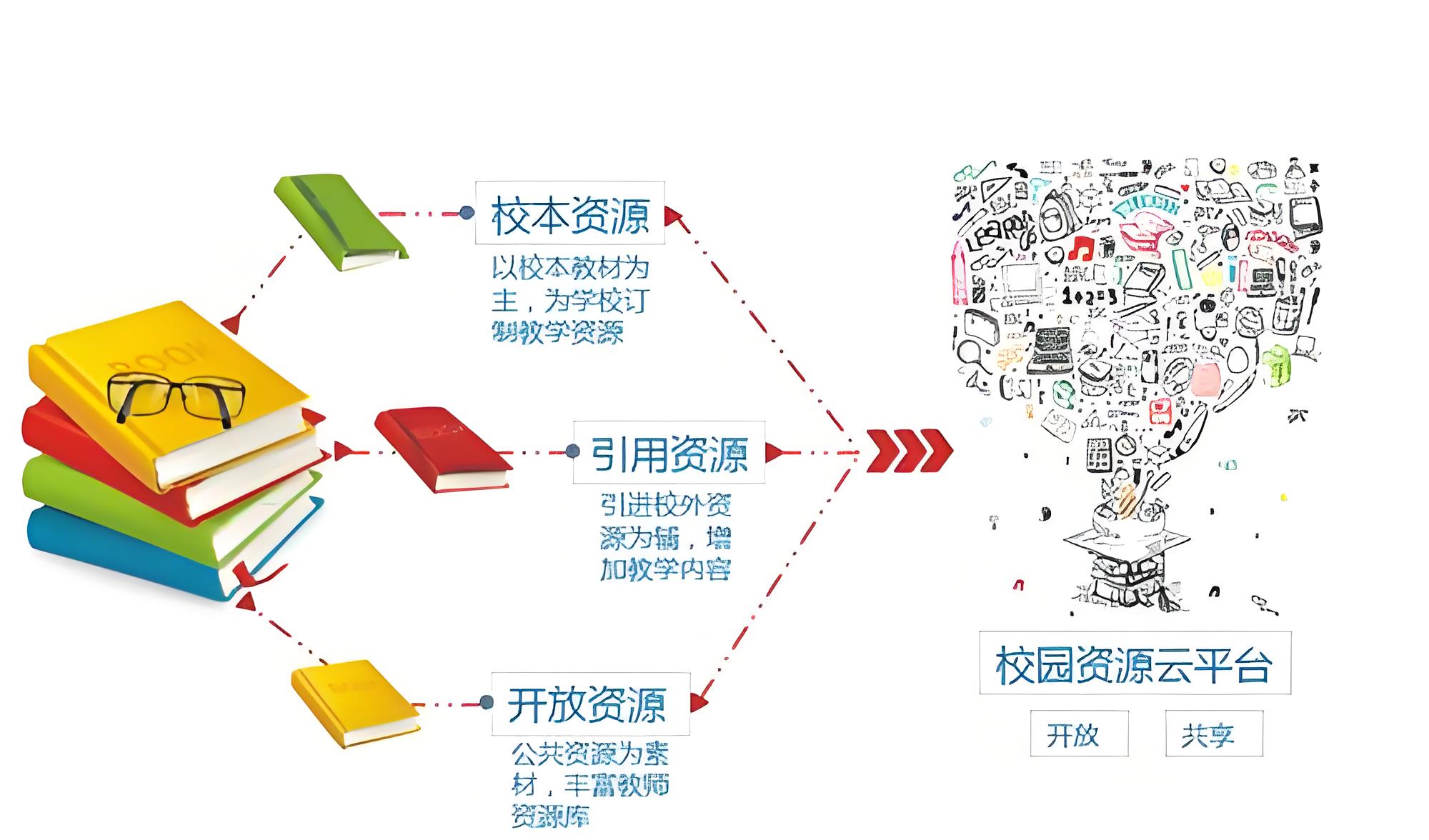 资源数字化061307.jpg