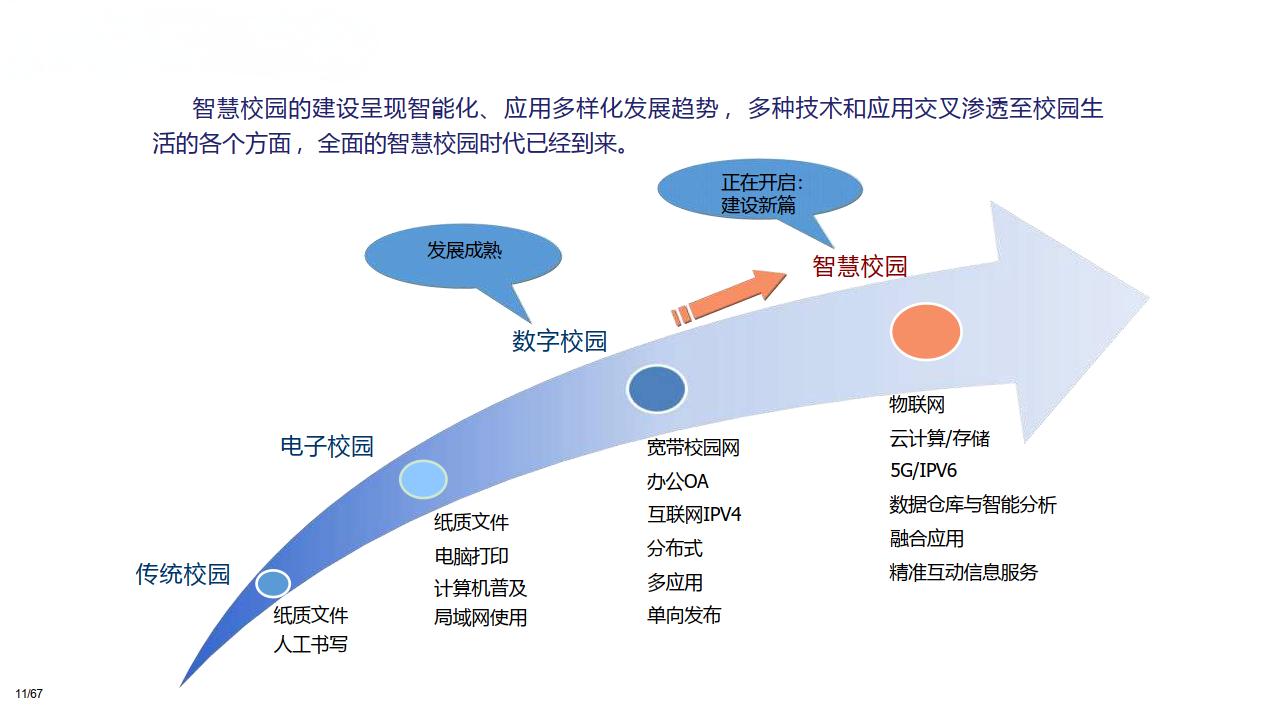 智慧校园发展061409.jpg