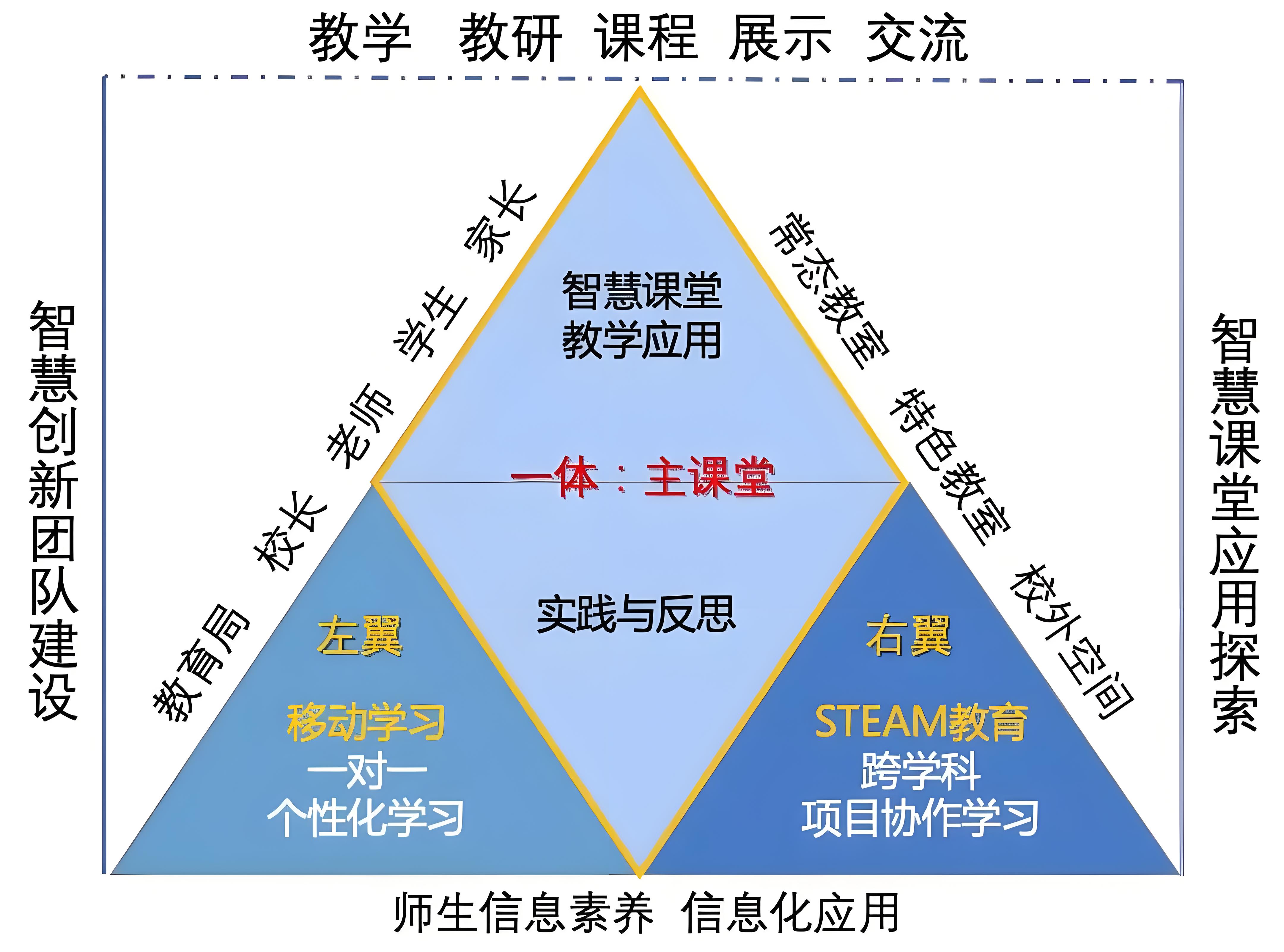 智慧校园教学模式060502.jpg