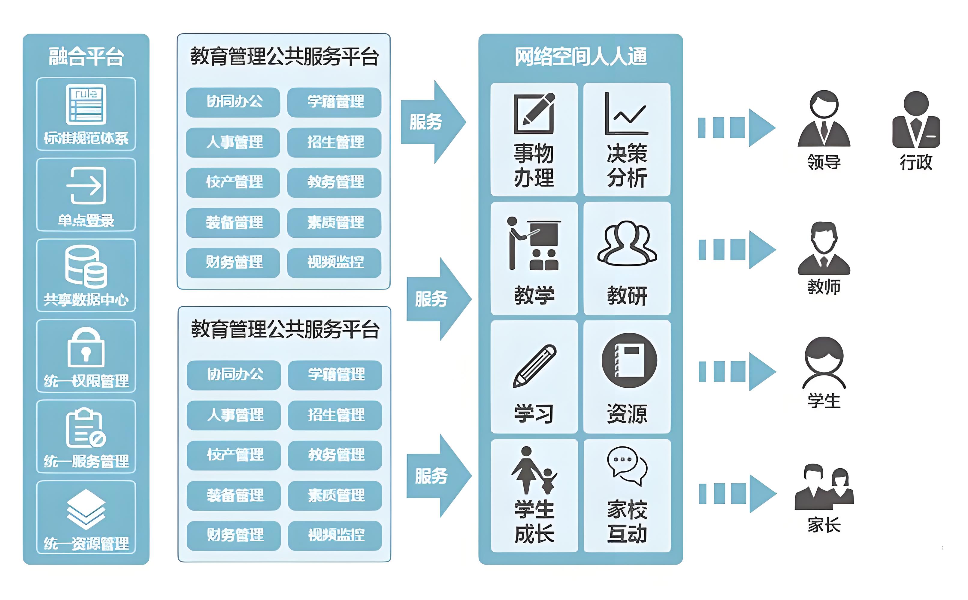 智慧校园平台061501.jpg