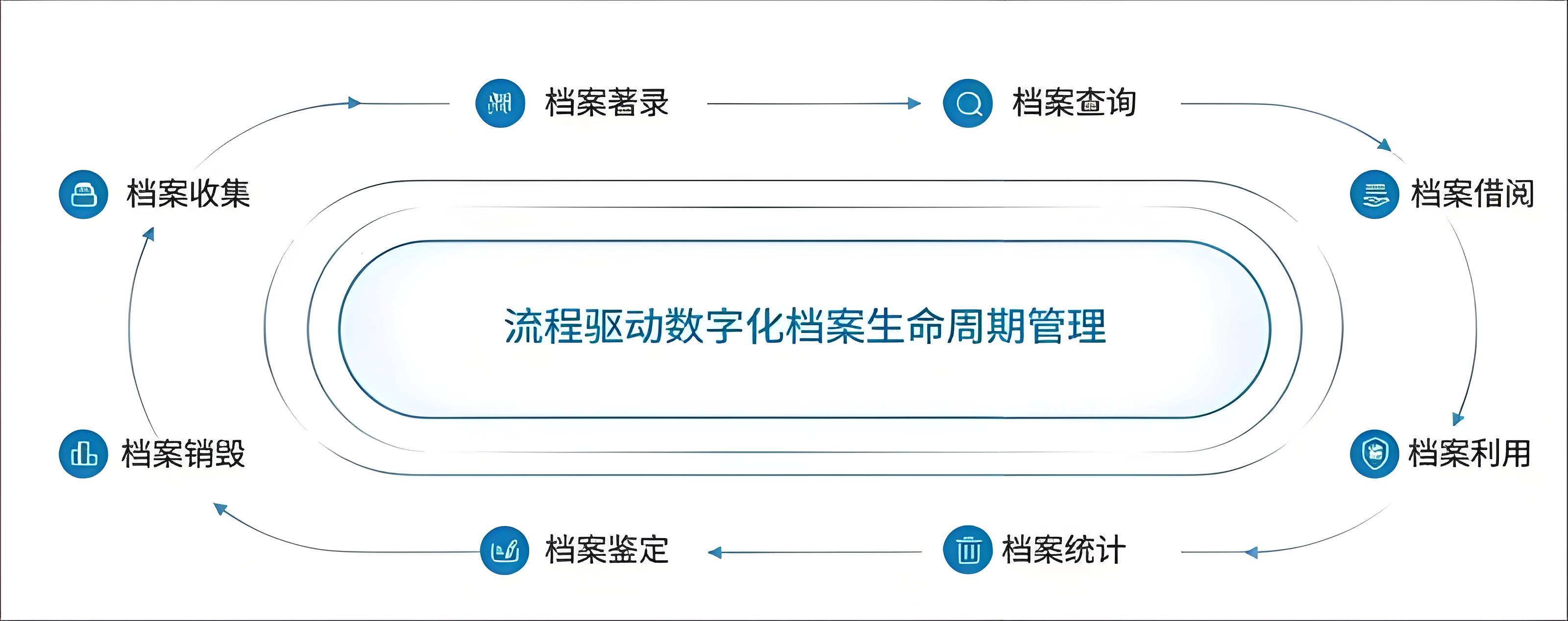 档案管理流程.jpg