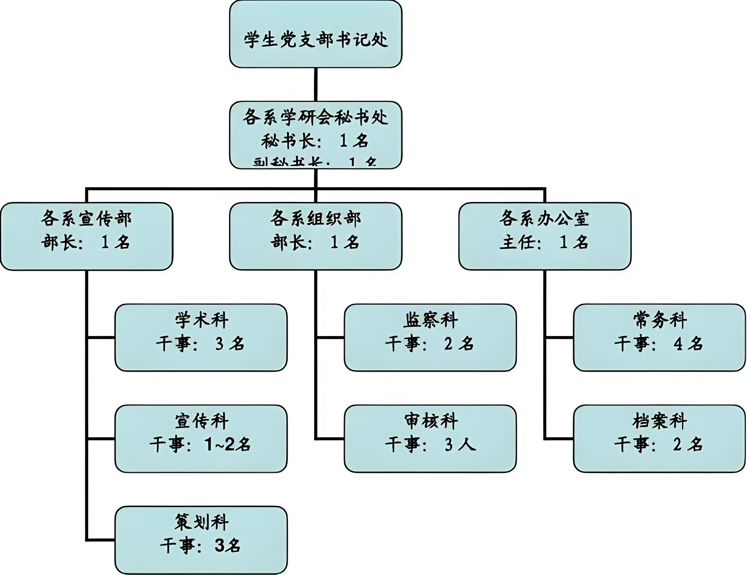 学生组织机构.jpg