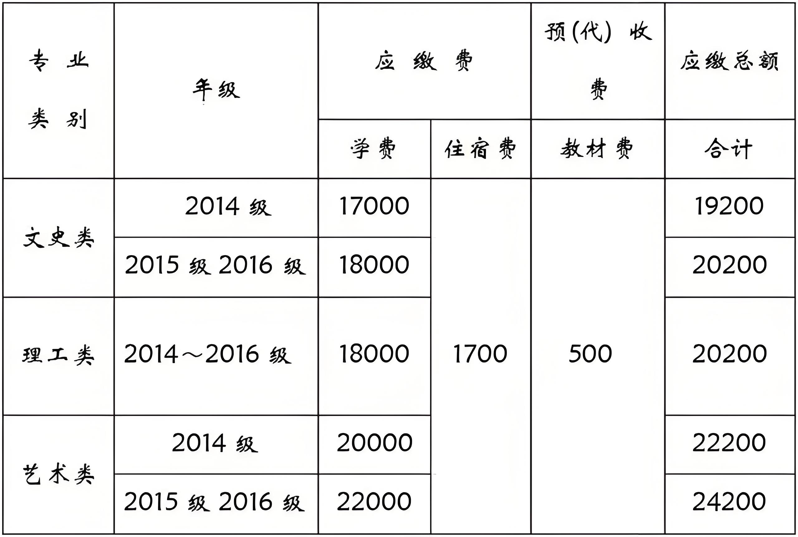 缴费类型.jpg