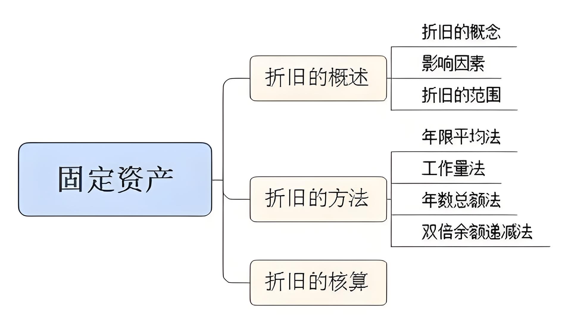 资产折旧.jpg