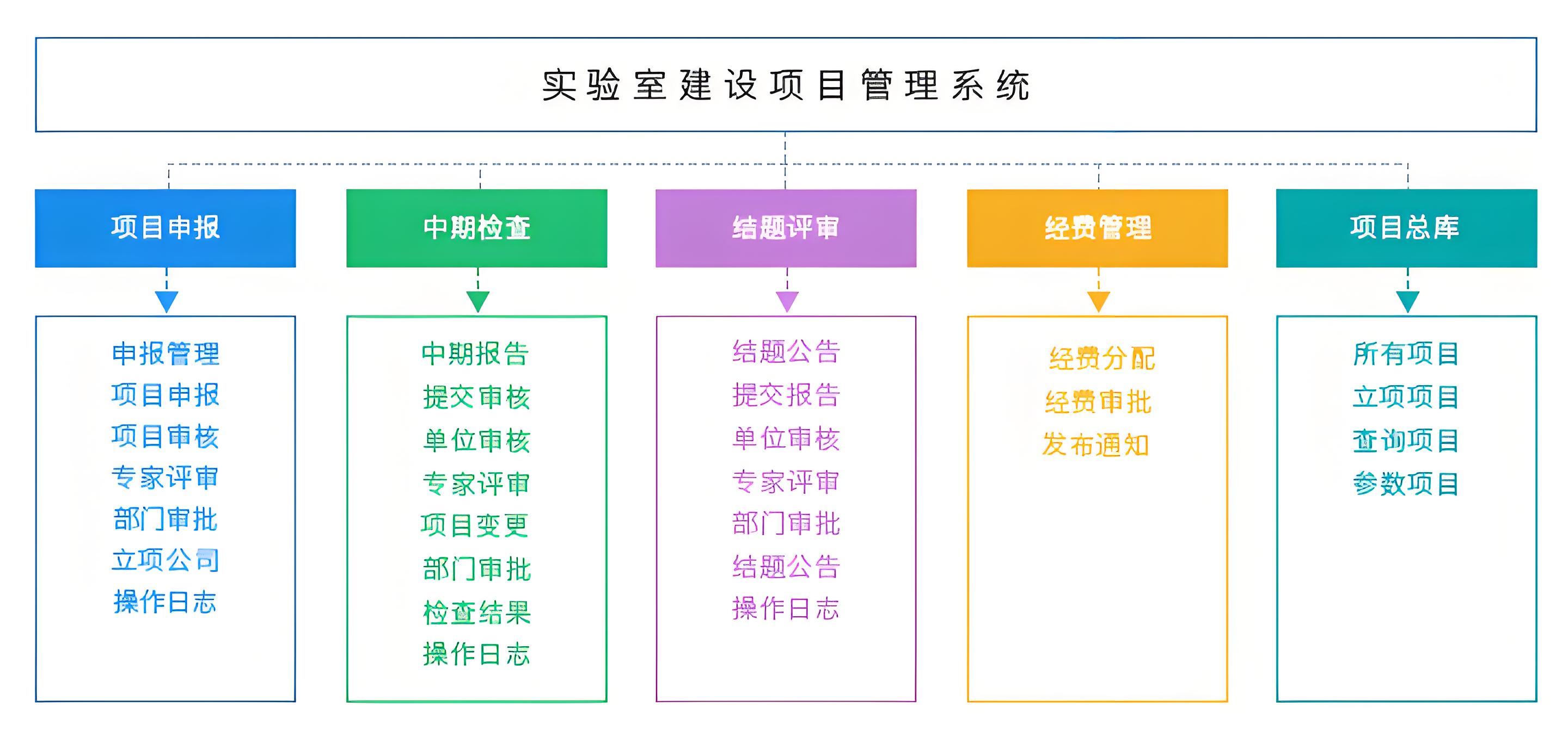 实验室项目管理.jpg