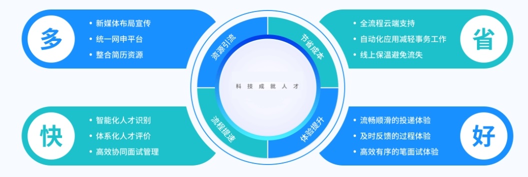 校园招聘会.png