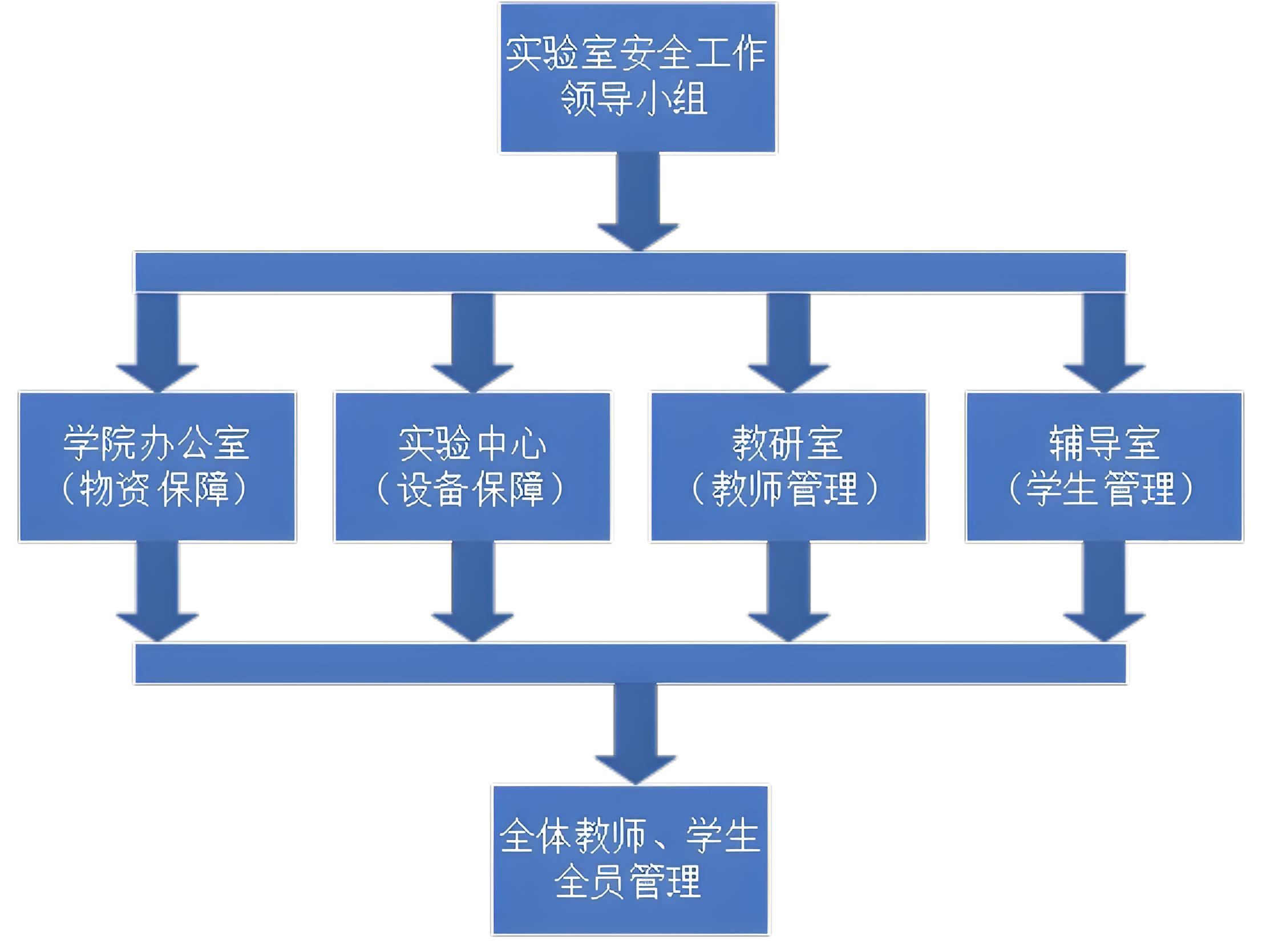 实验室人员管理.jpg