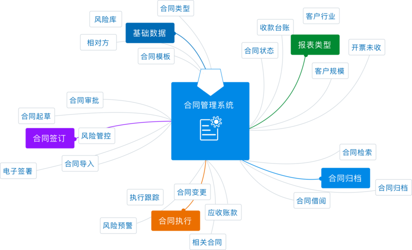 合同管理系统080402.jpeg