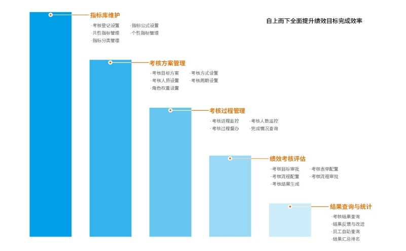 职工考核080517.png