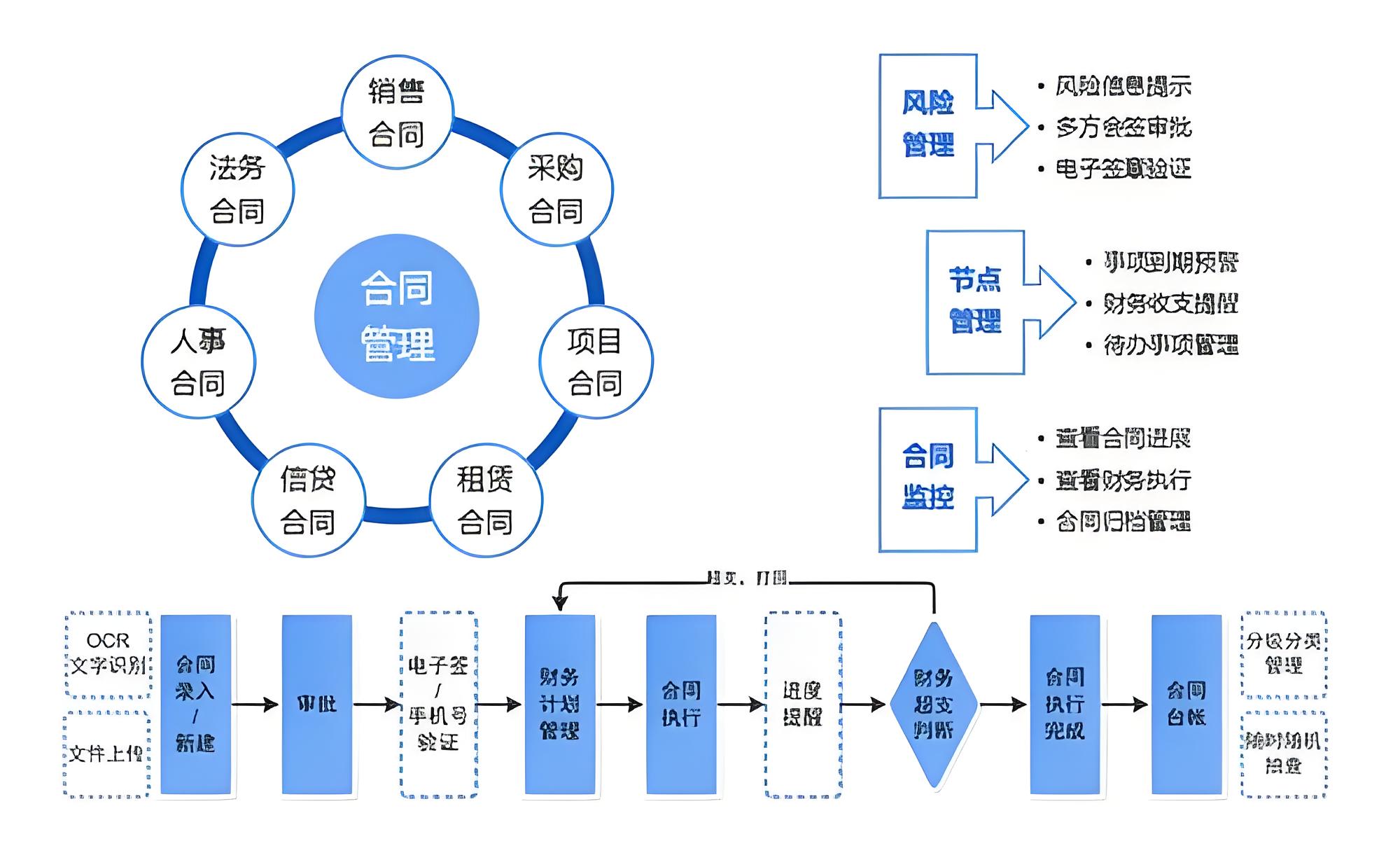 合同管理.jpg