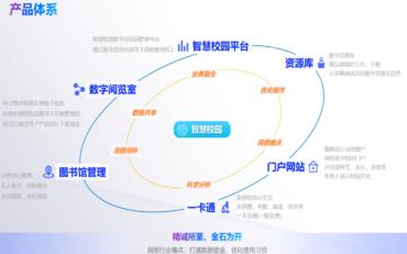 合肥自友科技-智慧校园源头厂家：引领教育信息化新潮流