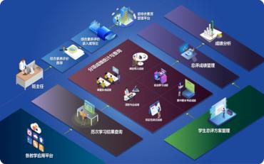 解读智慧校园学工管理系统的学分管理特点