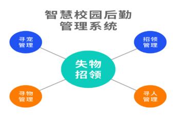 智慧校园后勤管理系统带来的福利：失物招领功能一览