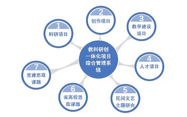 高校科研管理系统在陕西的应用与安全实践