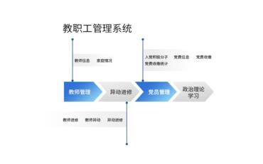 构建智能教育生态：教师管理系统与智慧校园的深度融合