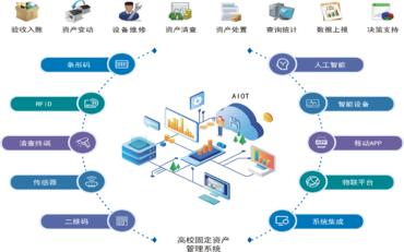 高校资产管理系统与软件著作权证书