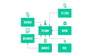 离校系统的集成与优化：与厂家合作的案例分析