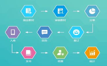 职校教材管理平台的招标与实施