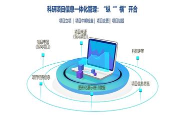 科研信息管理系统与厂家合作中的应用及实现