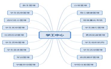 学工管理系统中的用户手册设计与招标流程分析