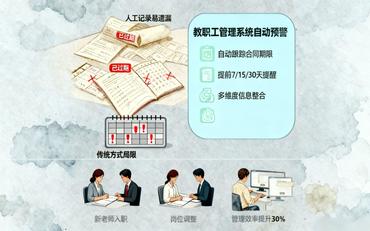 人事合同到期忘提醒？教职工管理系统合同管理功能自动预警