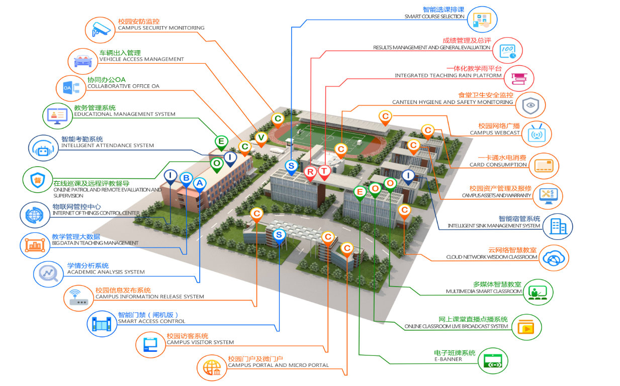 智慧校园系统集成成本分析:硬件、软件与实施费用