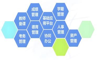 智慧校园平台性价比评估模型构建：理论与实践