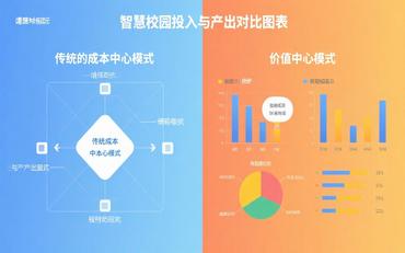 智慧校园是“成本中心”还是“价值中心”？