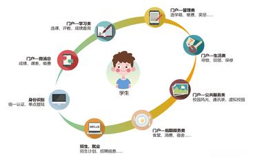 学生管理信息系统的全面介绍与功能解析