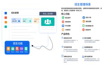 招生管理服务平台中的信息处理与优化技术