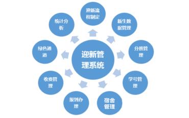 迎新系统与工程学院的完美融合：打造高效校园管理