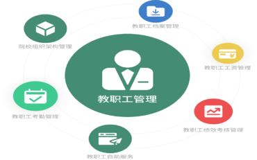 高校人事系统定制化开发解决方案：携手代理商共建智慧校园新生态