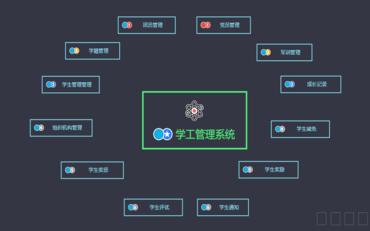 智慧学工管理系统：赋能院校管理数字化转型新路径