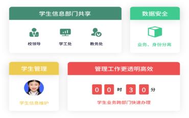 学生数据分散难统计？学工系统一键生成精准报表