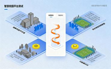 智慧校园平台选型演示：功能测试与场景模拟