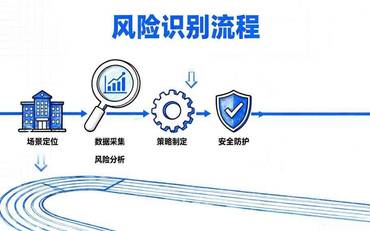 智慧校园建设项目风险管理：如何识别、规避与应对常见风险？