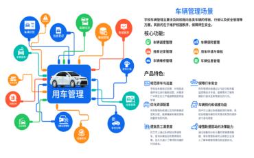 车辆管理精细化：校园办公系统从申购、维保到违章的全流程管控