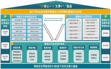 教育数据合规元年：校园个人信息采集与使用边界指南