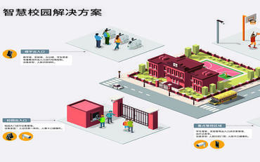 智慧校园建设项目可行性研究报告核心内容解析