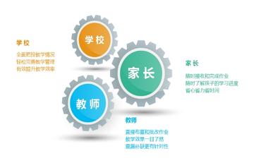 K12校园管理乱象？一站式智慧校园解决方案，让运营效率翻倍