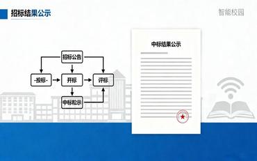 智慧校园平台招标参数怎么写，集成商要懂这些门道