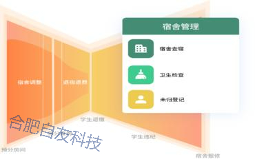 智慧校园平台晚归管理怎么用？自动记录和异常预警