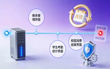 智慧校园平台质保期一般多久？到期后怎么续